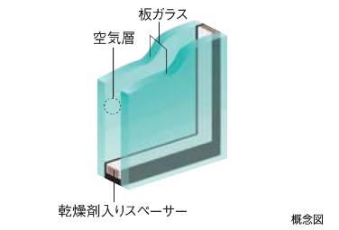 複層ガラスの概念図